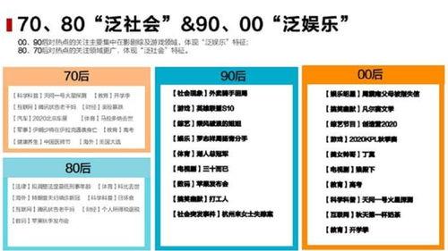 吃瓜群众语法分析报告,揭秘网络流行语背后的语法奥秘